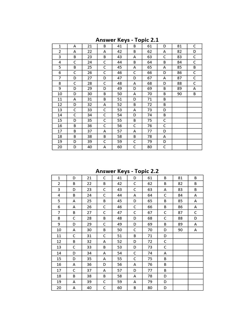 WorkBook Topic 02 Answer Key | PDF