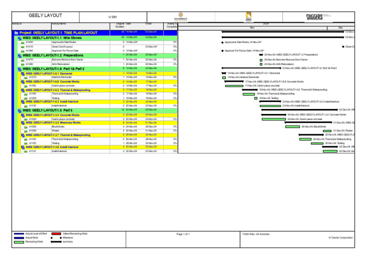 GEELY Layout Project Timeline Overview | PDF | Building Materials ...