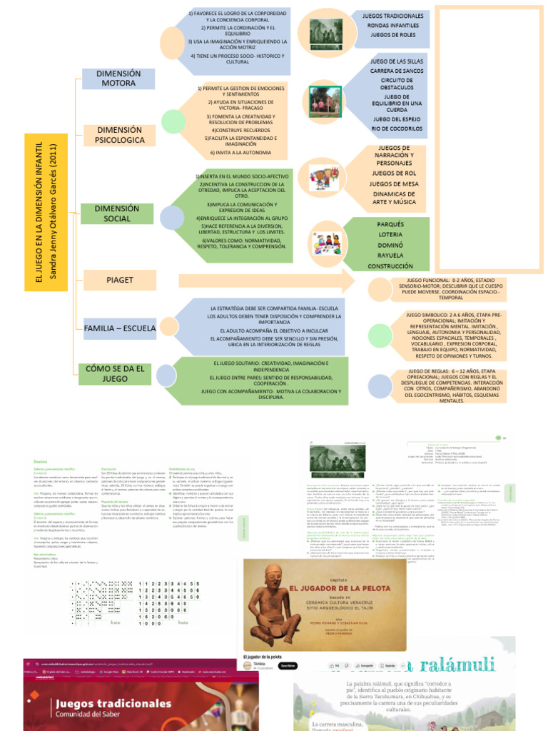 Beneficios del Juego en la Infancia | PDF | Imaginación | Ciencia cognitiva