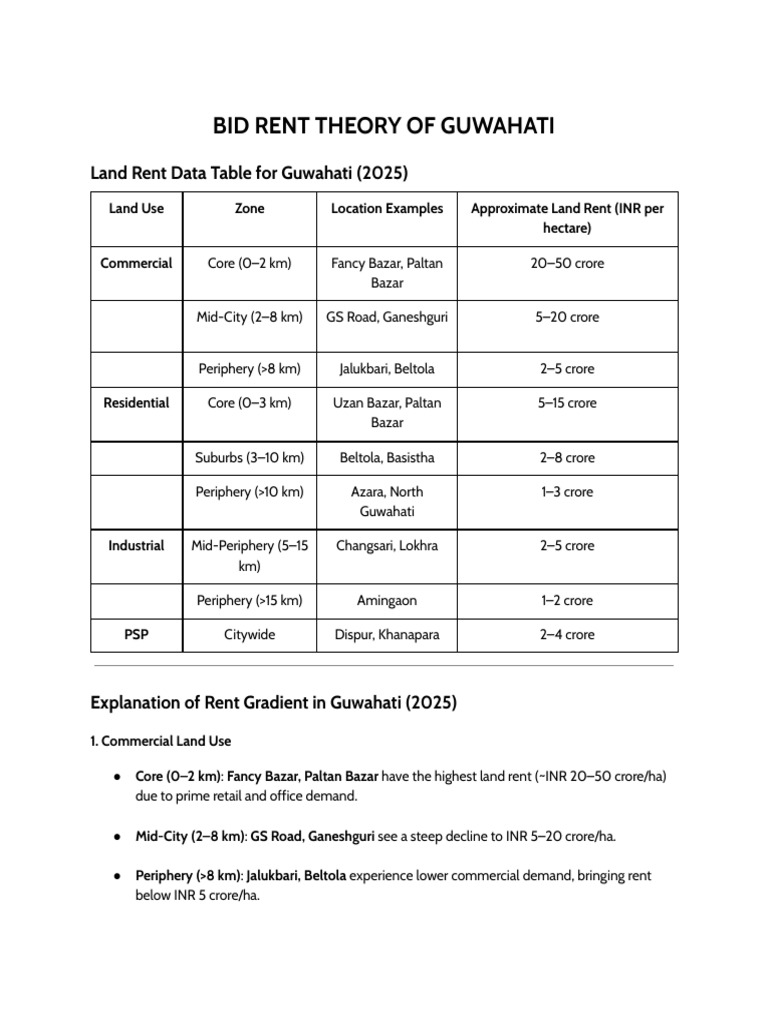 Bid Rent Theory of Guwahati | PDF | Economies
