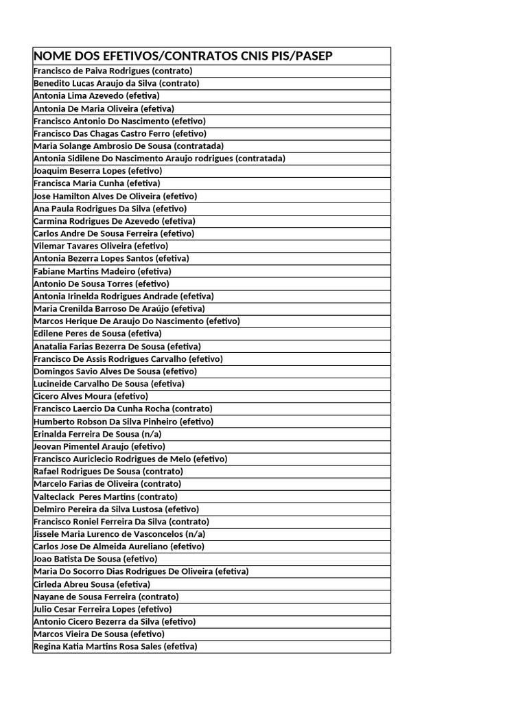 Lista de Efetivos e Contratados INSS | PDF