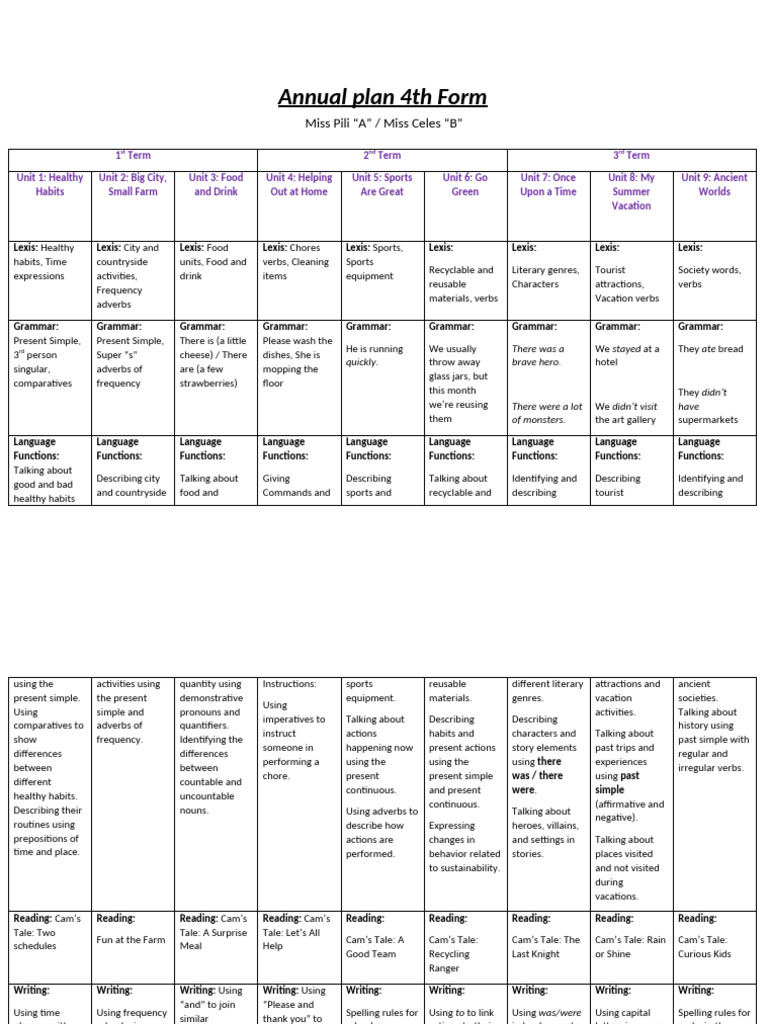 Annual Planning 4th - 2025 | PDF | Adverb | Verb