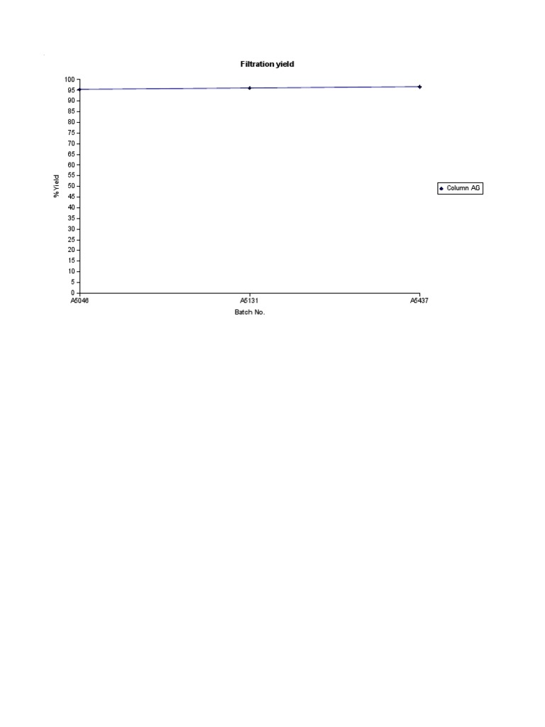 Batch Yield and Quality Metrics | PDF | Physics | Chemical Substances