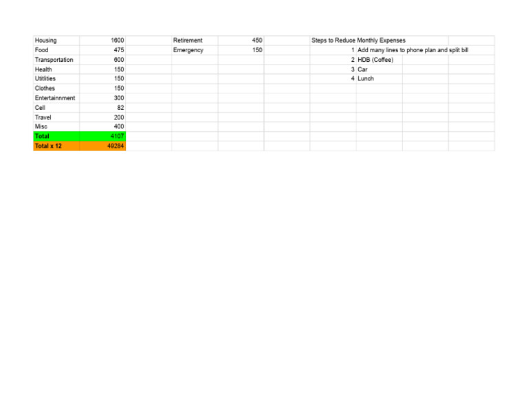 Monthly Expense Reduction Strategies | PDF