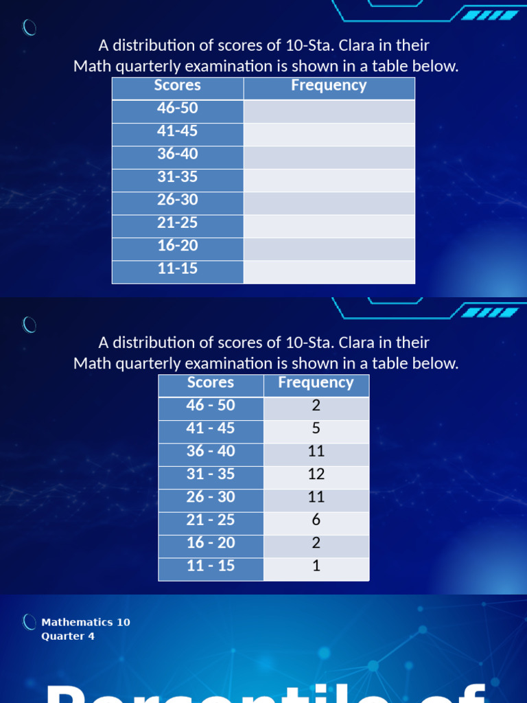 Math Exam Score Distribution Analysis | PDF | Data Analysis | Percentile