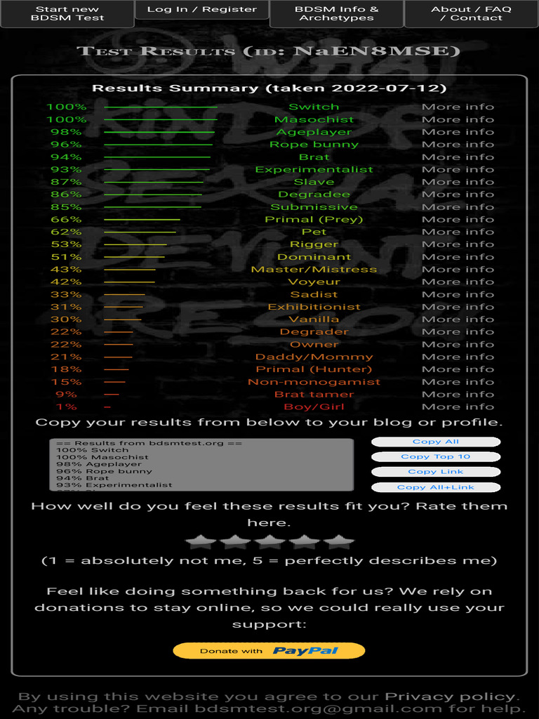 BDSM Test Results Summary | PDF | Bdsm | Sadomasochism
