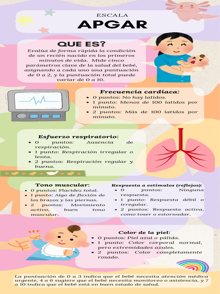 info apgar | PDF