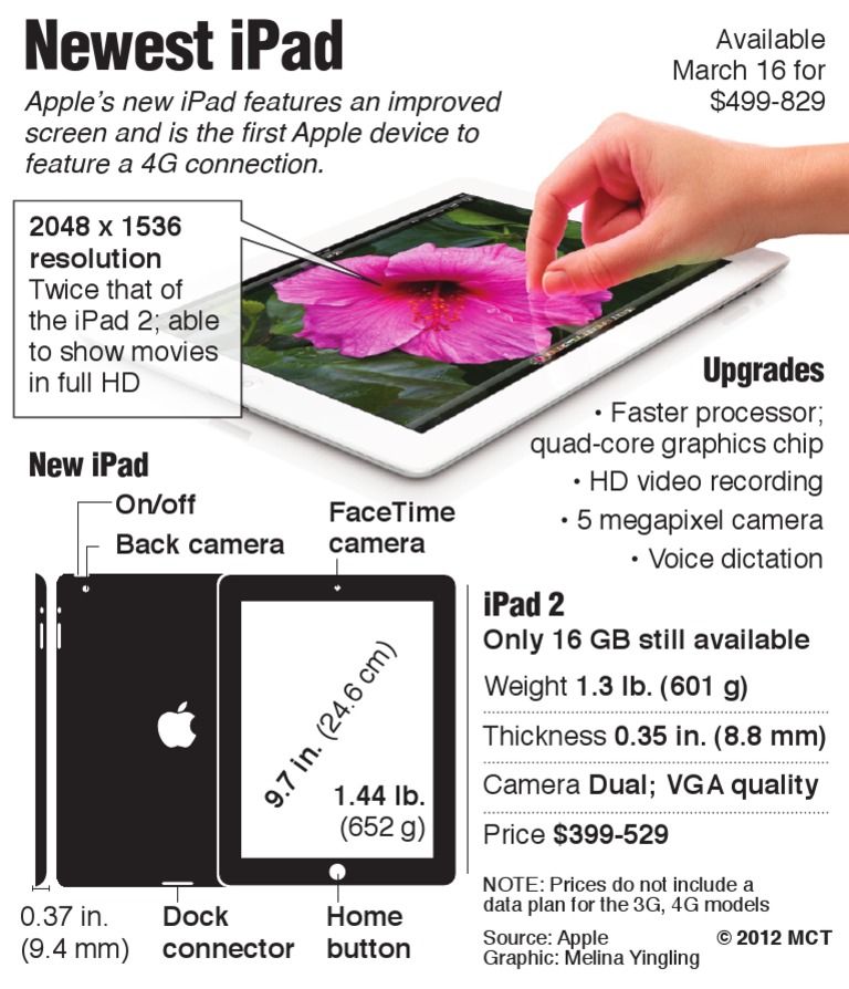 New iPad Features and Specs Overview | PDF