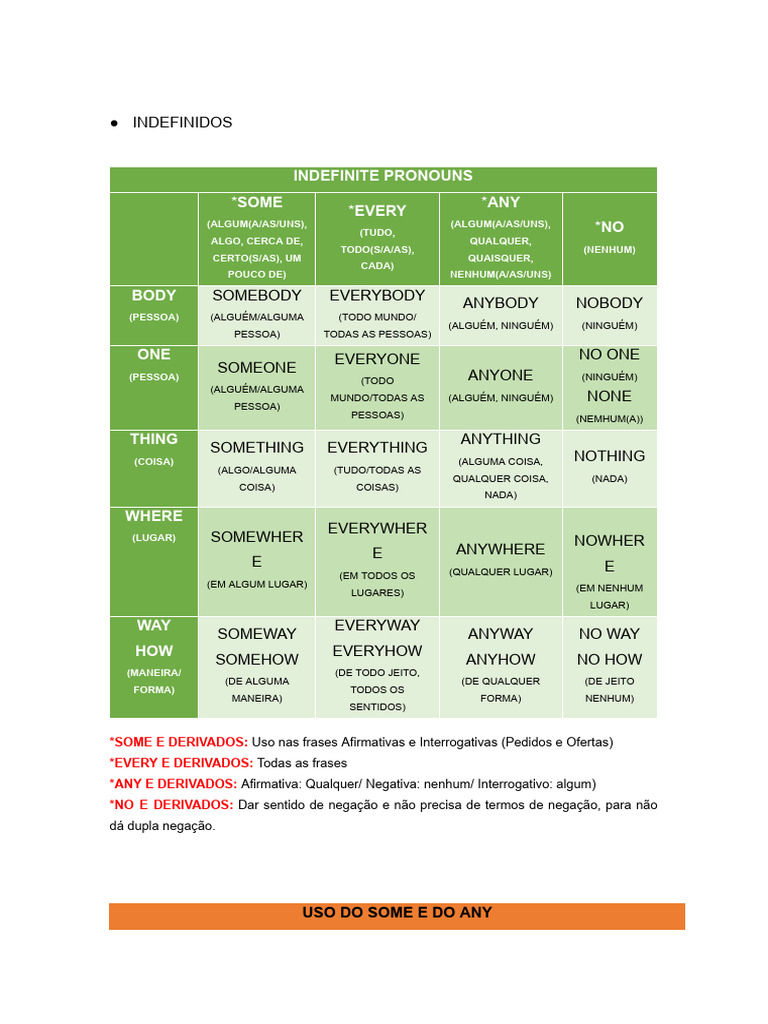 Indefinido Pronomes | PDF | Famílias linguísticas