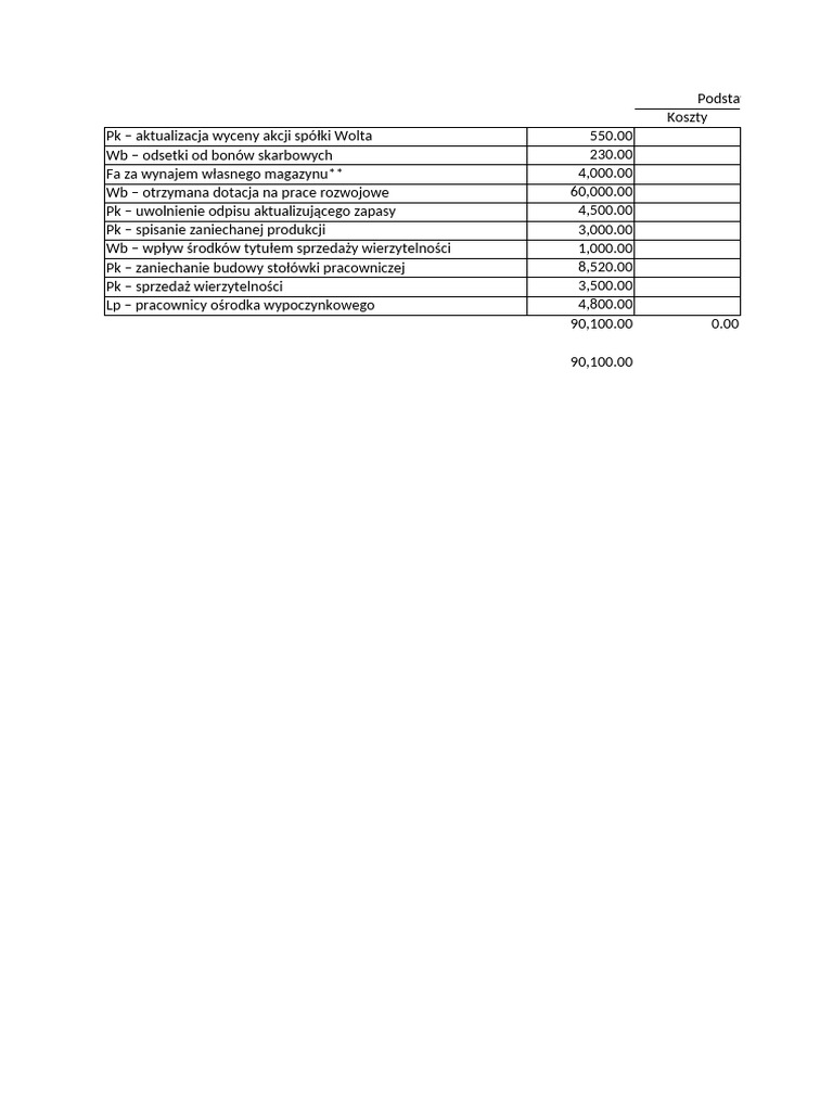 Segmenty RZiS - Zadanie Sprawdzające | PDF
