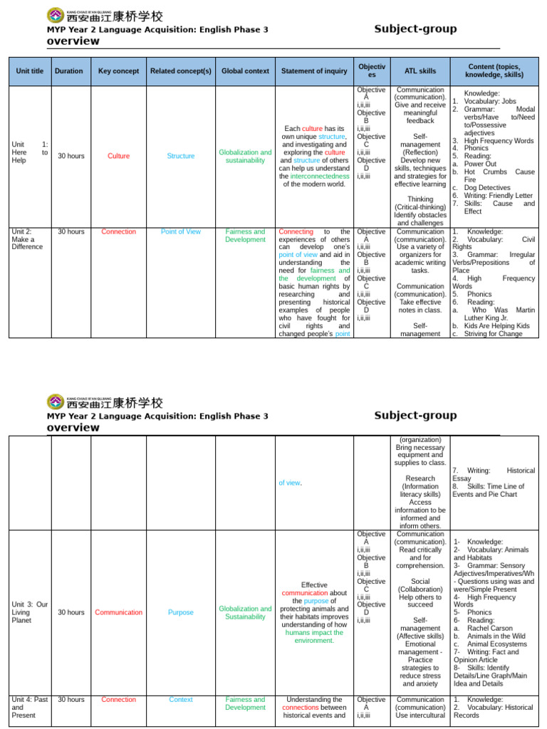 Subject-group Overview G7 REG | PDF | Communication | English Language