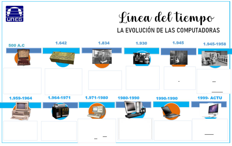 Evolución de las Computadoras: Cronología | PDF | Hardware de la ...