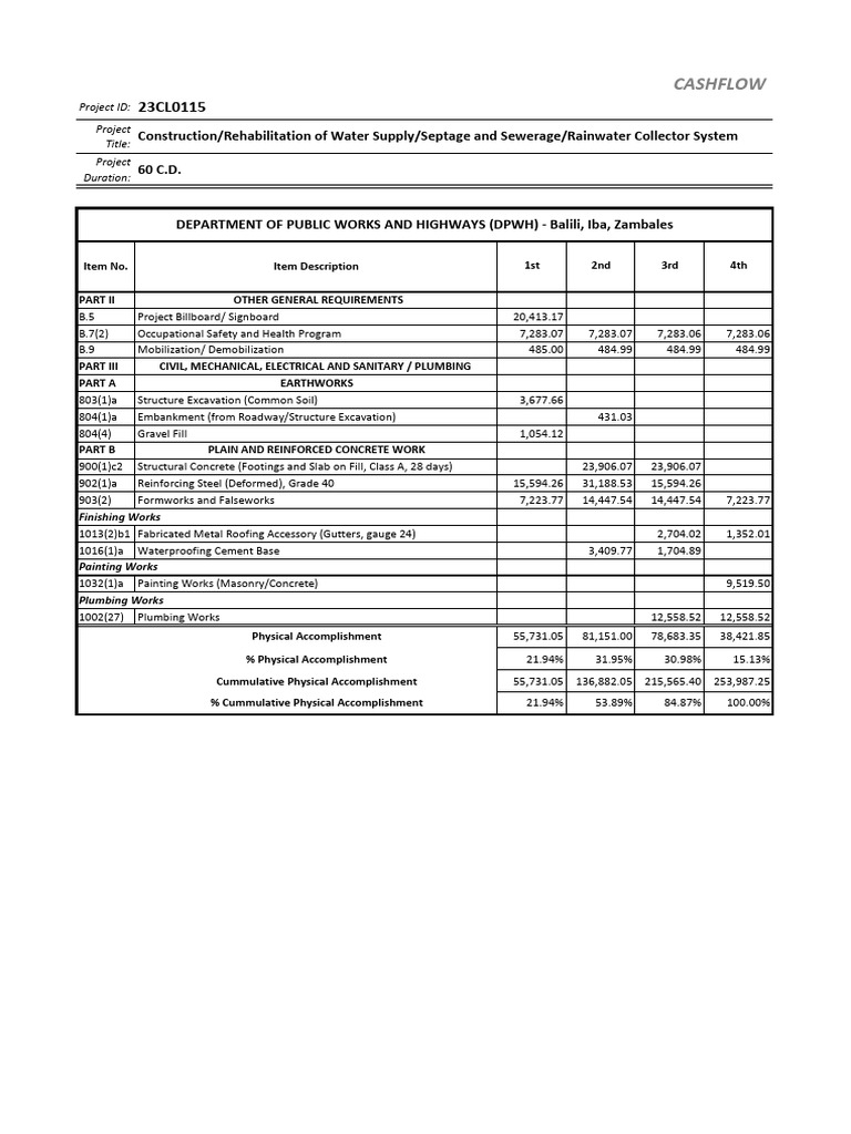 Water Supply Construction Project Details | PDF | Concrete | Masonry