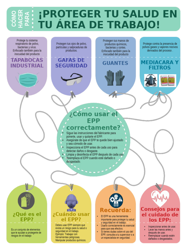 Uso y Cuidado del EPP en el Trabajo | PDF