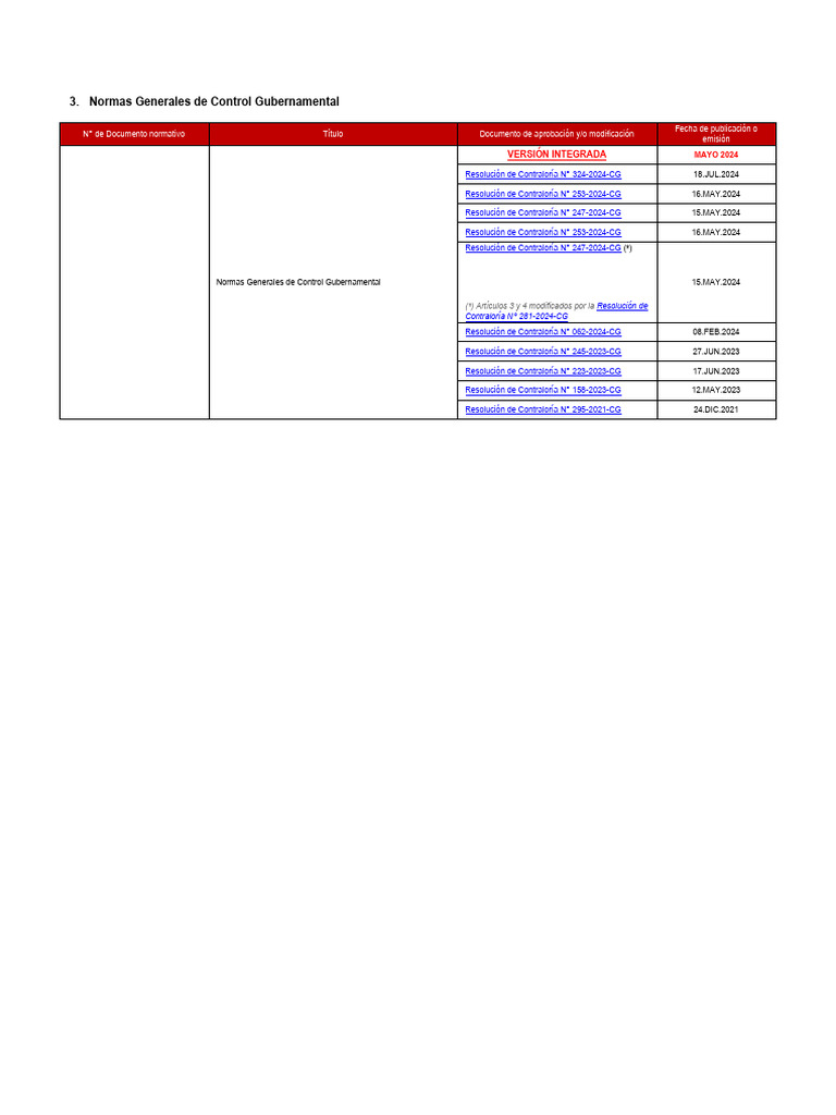 Normas de Control Gubernamental 2024 | PDF
