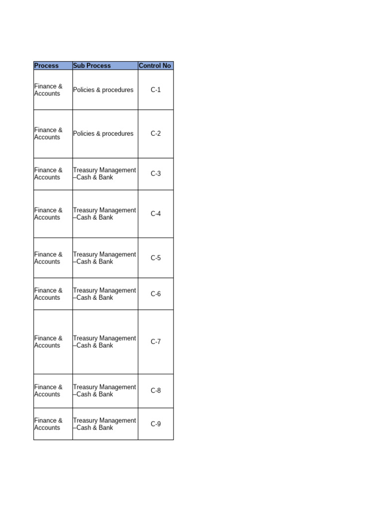Finance & Accounts Control Procedures | PDF | Expense | Cheque