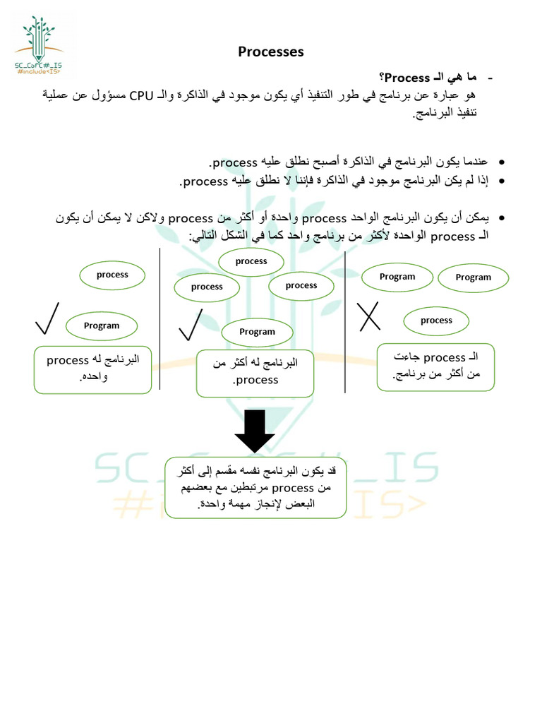 نظم التشغيل المحاضرة الثالثة | PDF