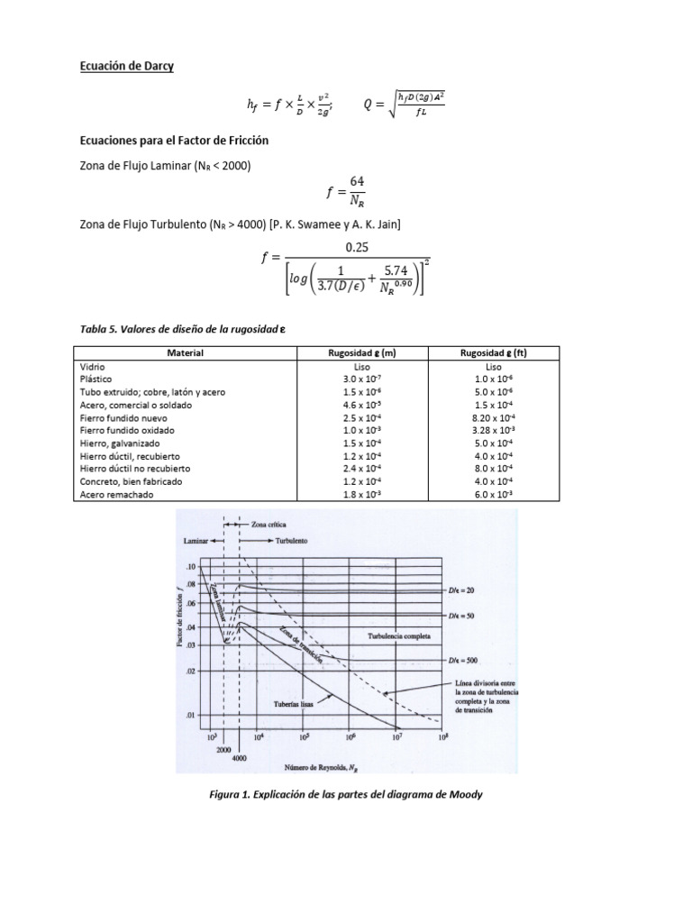 Flujo en Tuberias Ecuaciones | PDF | Tubería (transporte de fluidos ...