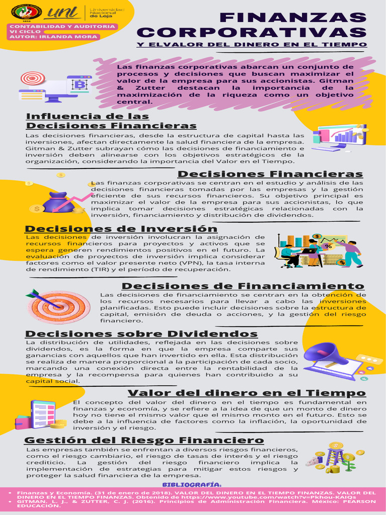 Taa U1 - Infografía - Finanzas Corporativas y El Valor Del Dinero en El ...