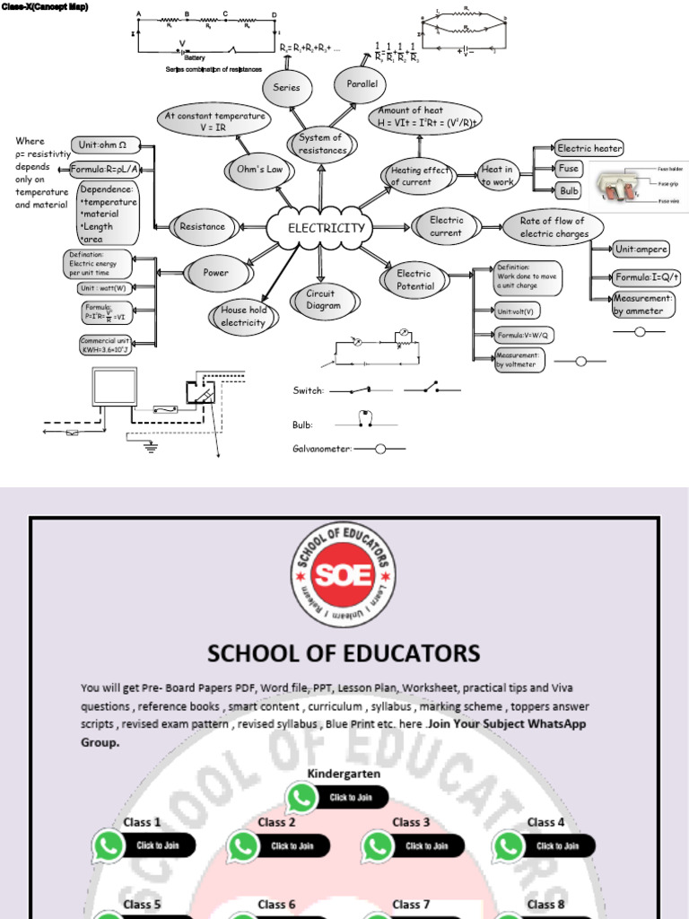 Class 10 Science Concept Maps ELECTRICITY | PDF | Electricity | Series ...