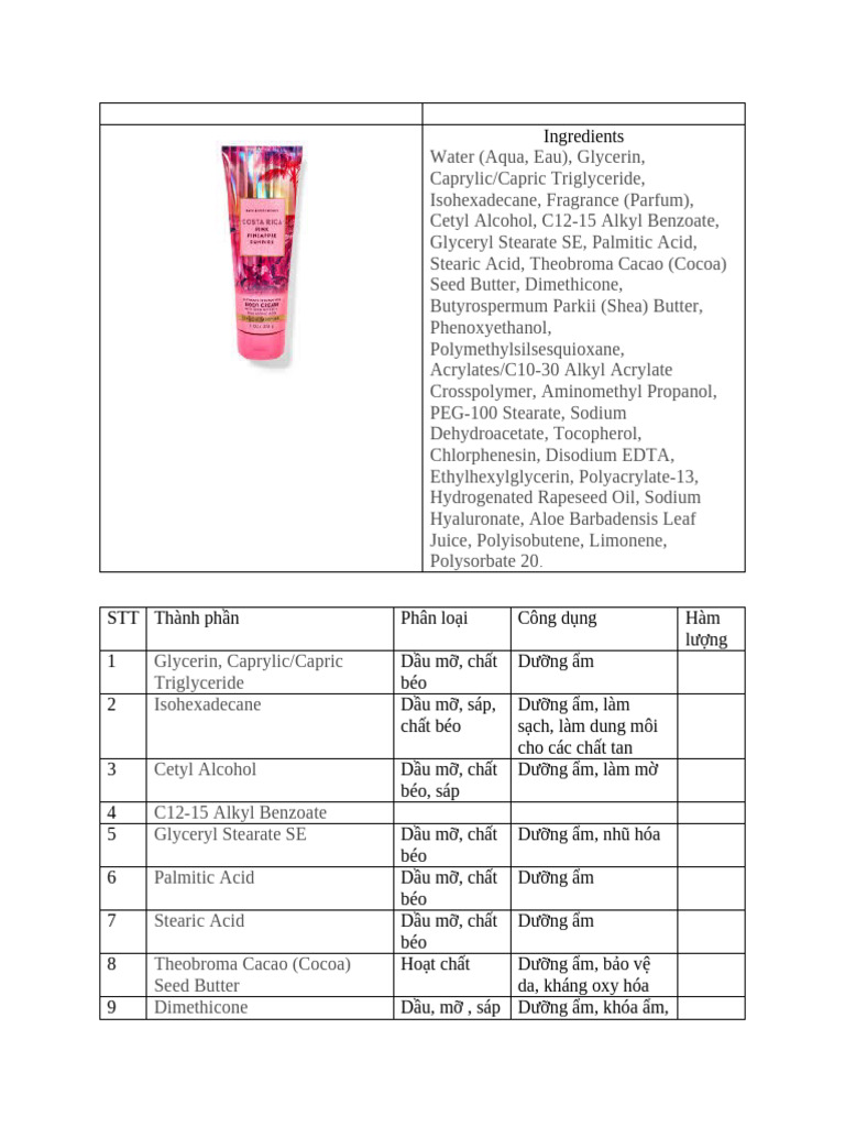 Lotion | PDF