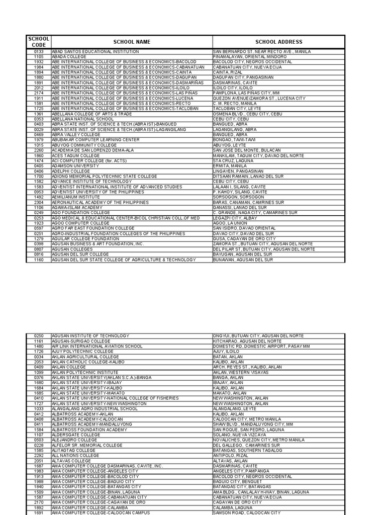 Philippine School Codes Directory | PDF | Metro Manila | Makati