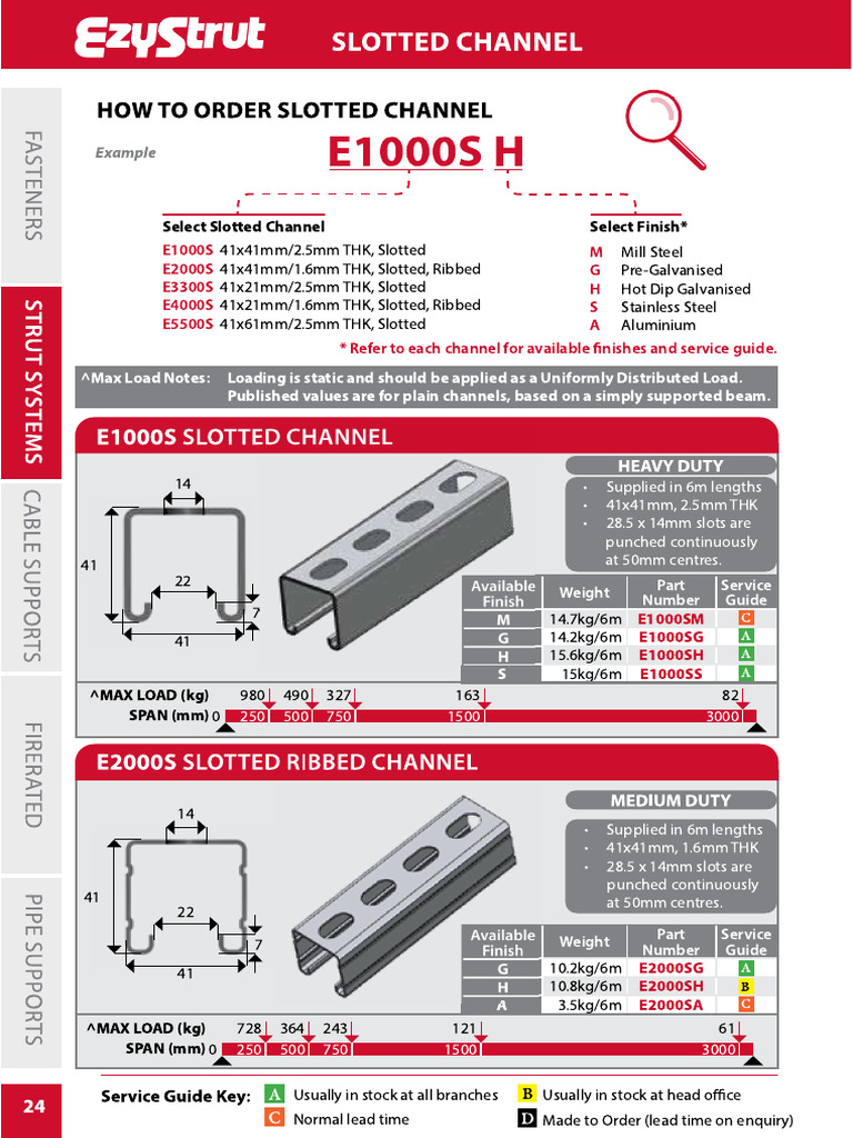Slotted Channel DataSheet | PDF