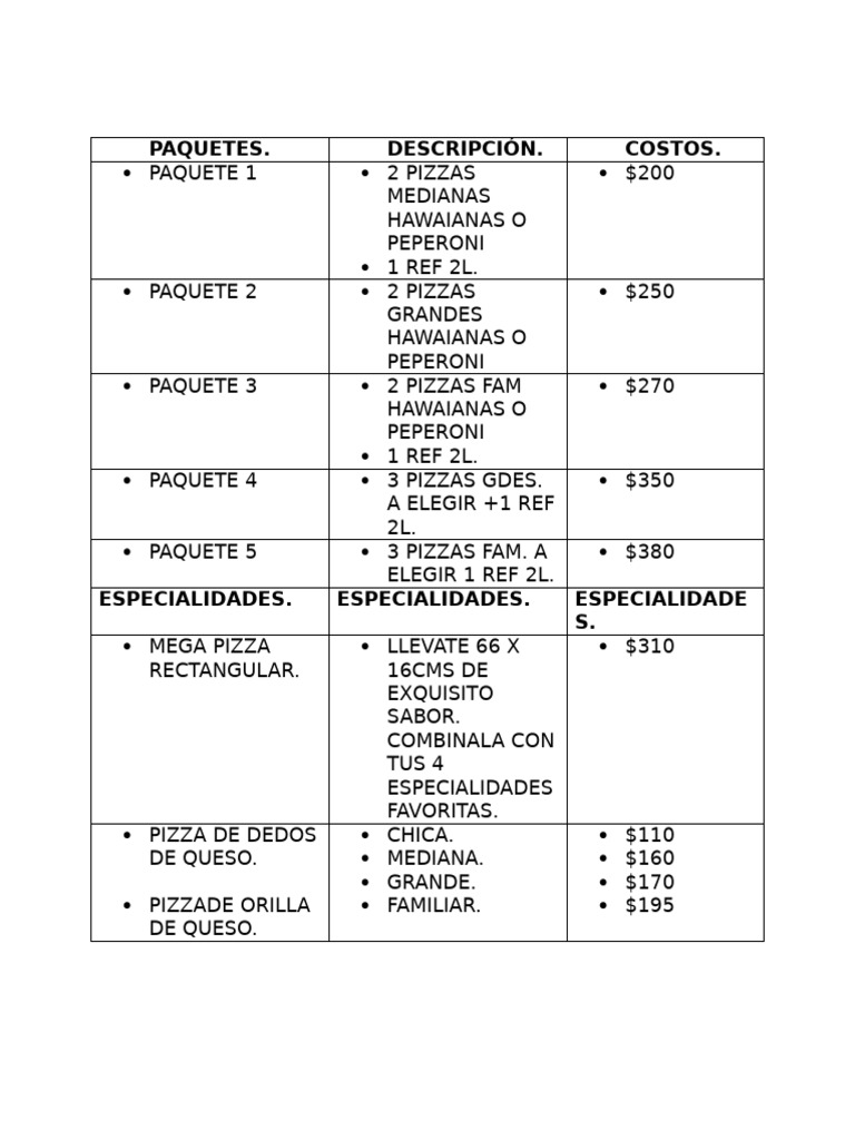Tabla Fe Vostos Pizeria. | PDF