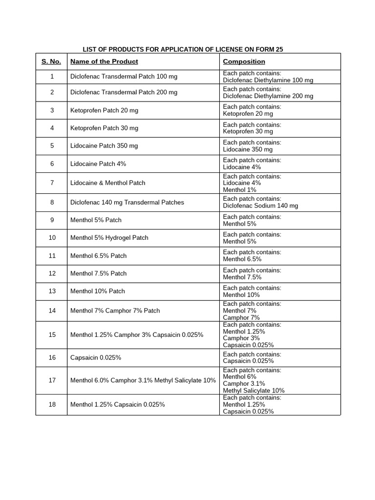 USFDA Drug Patches Product List | PDF | Pain | Drugs