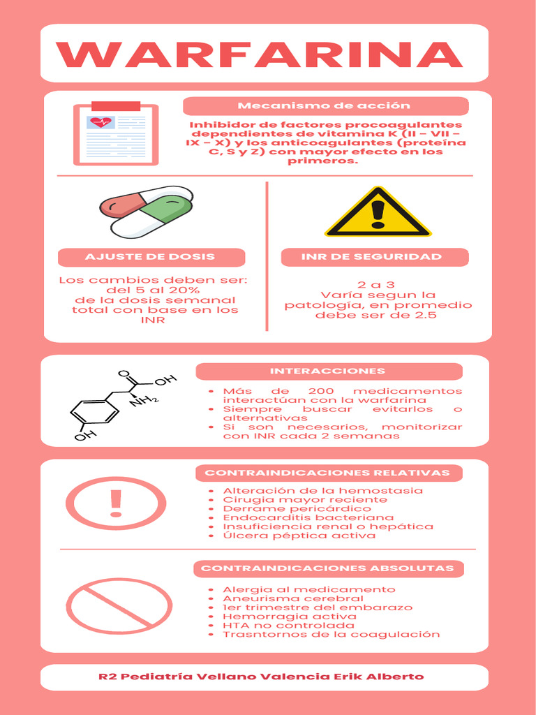Guía sobre Warfarina: Dosis e Interacciones | PDF