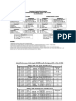 Copy of Contoh1 Panduan Statistik Bola Msspp Zon