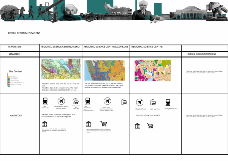 Design Recomendations 1 | PDF