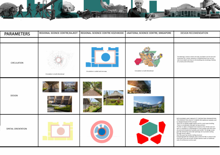 Design Recomendations 2 | PDF