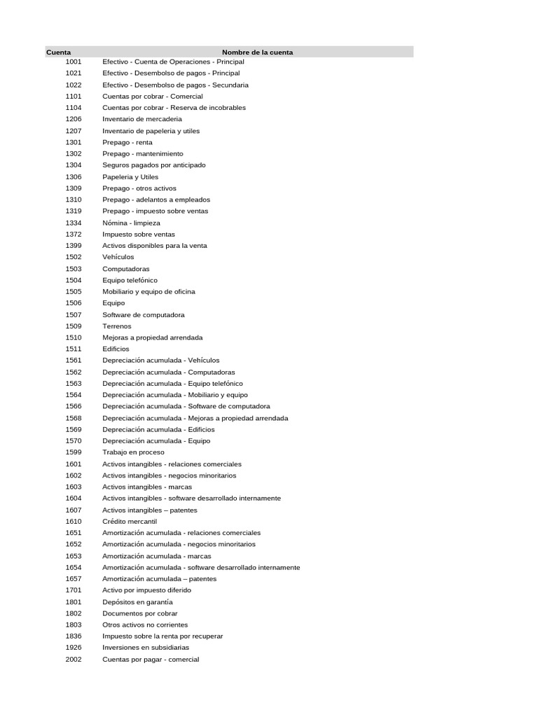 Clasificación de Cuentas Financieras | PDF | Salario | Estado de resultados