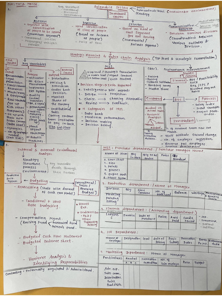 MCS Chart | PDF