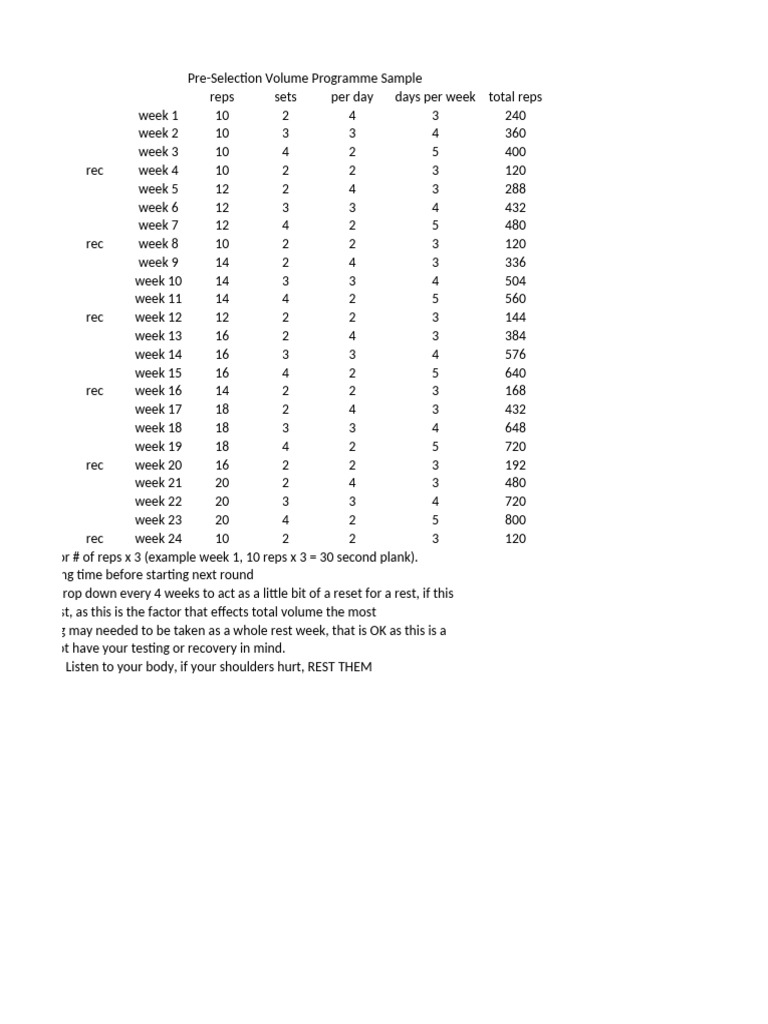 Weekly Workout Volume Plan | PDF | Strength Training