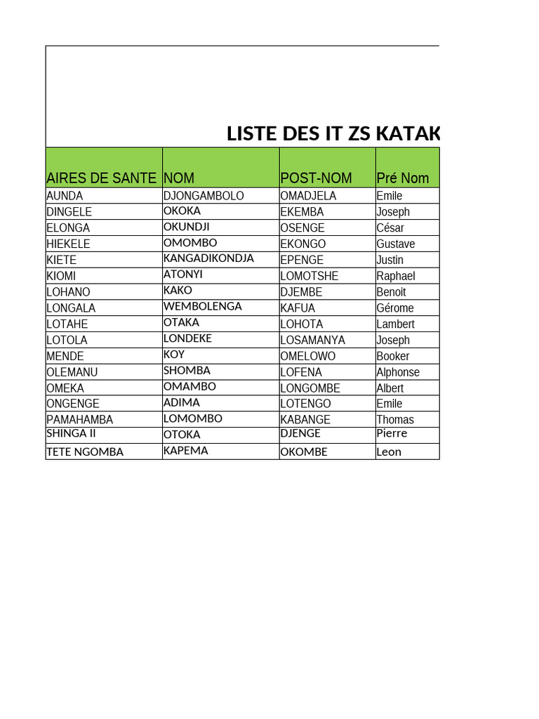 Liste des IT ZS Katako-Kombe | PDF