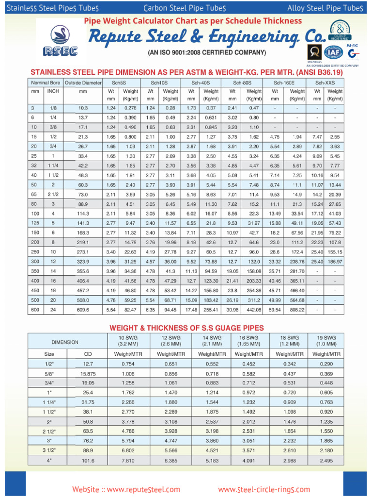 Steel_Pipe_Weight-Chart | PDF