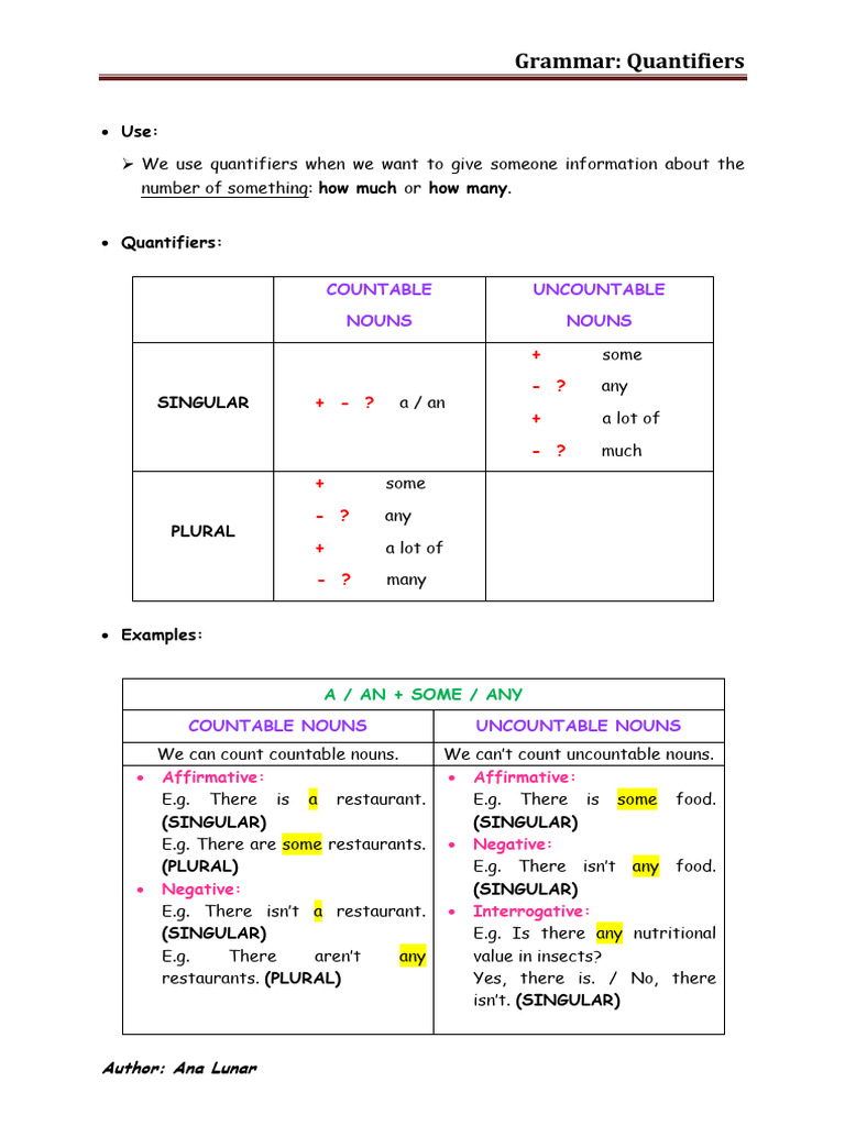 Understanding Quantifiers in Grammar | PDF | Plural | Noun