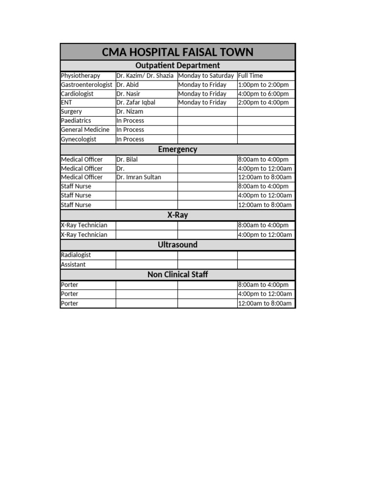 Duty Roster CMA Hospital Faisal Town | PDF