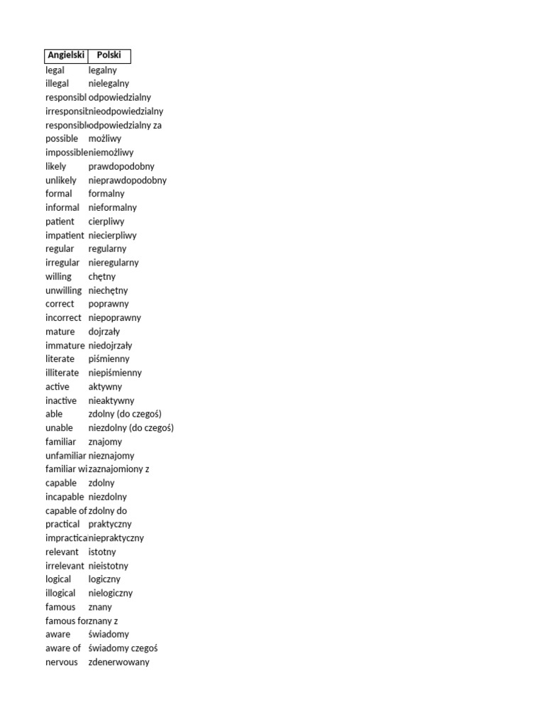 Slownictwo Angielski Polski | PDF