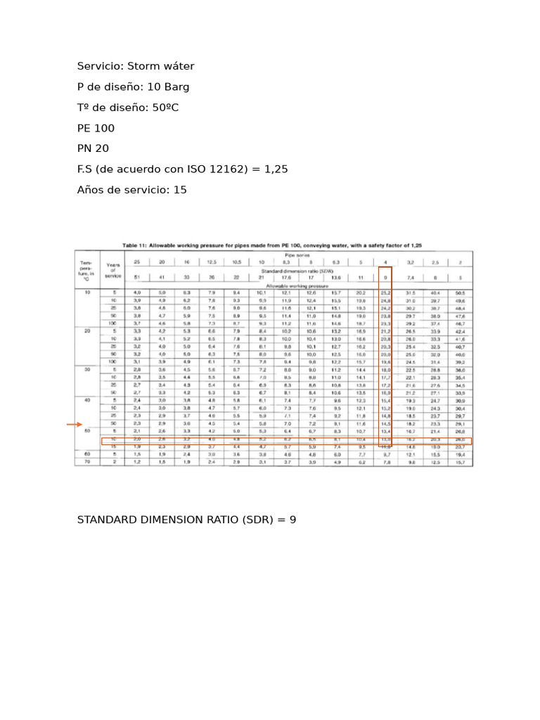 Especificaciones de Tuberías PE100 SDR9 | PDF