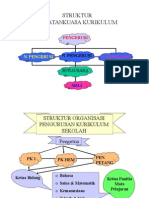 Pengurusan Panitia PJK