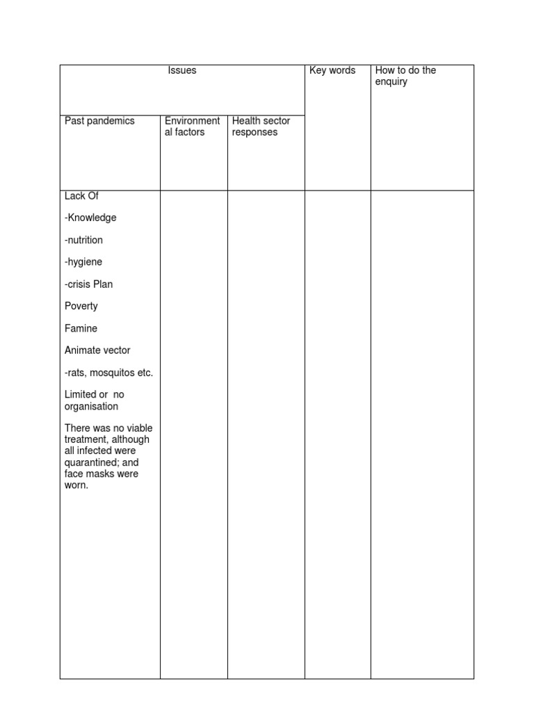 Table For Enquiry 1 | PDF | Medical Specialties | Immunology
