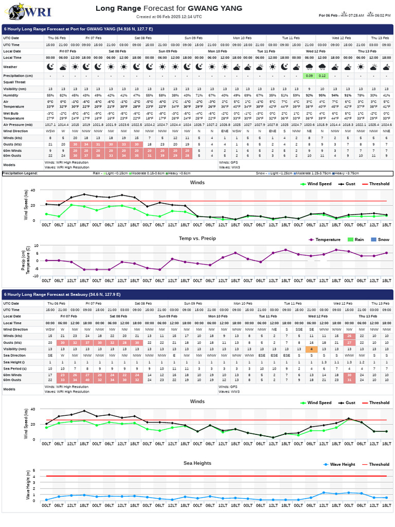 Long Range Weather Forecast for Gwang Yang | PDF | Precipitation ...
