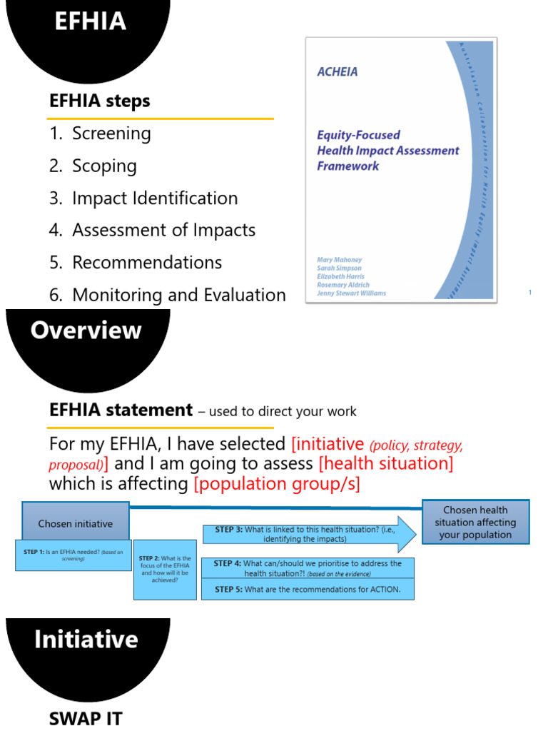 EFHIA Example - SWAP IT - Steps 1 - 5 | PDF | Healthy Diet | Mental Health