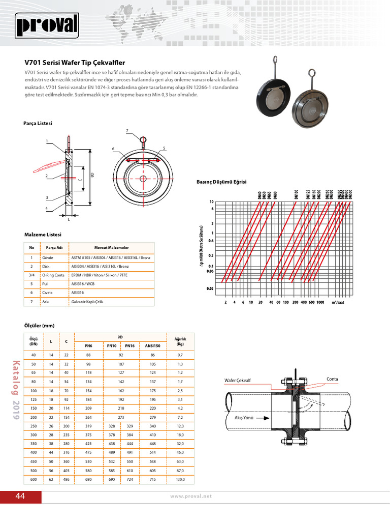 V701 Serisi TR | PDF