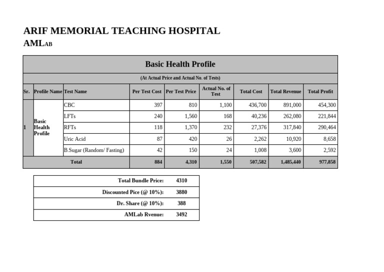 Basic Health Profile Revenue Summary | PDF