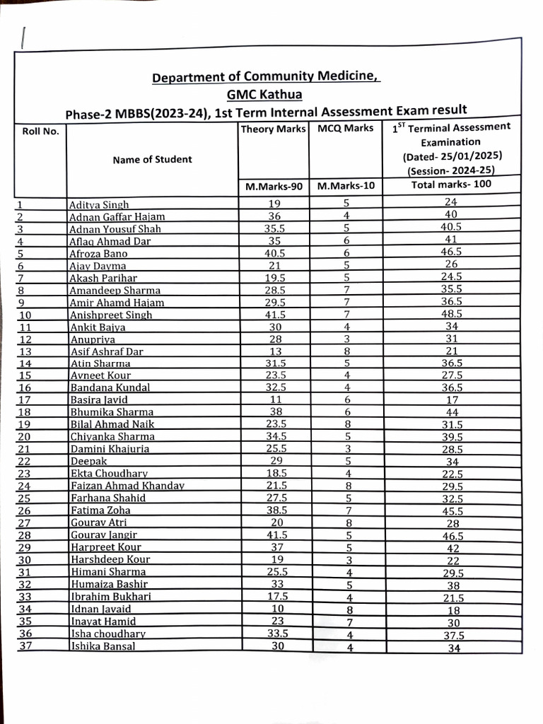 1st Term 2nd Prof 2023 24 Batch Pdf