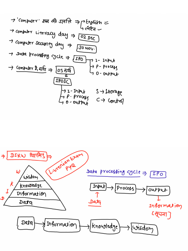 Class 02 Notes | PDF